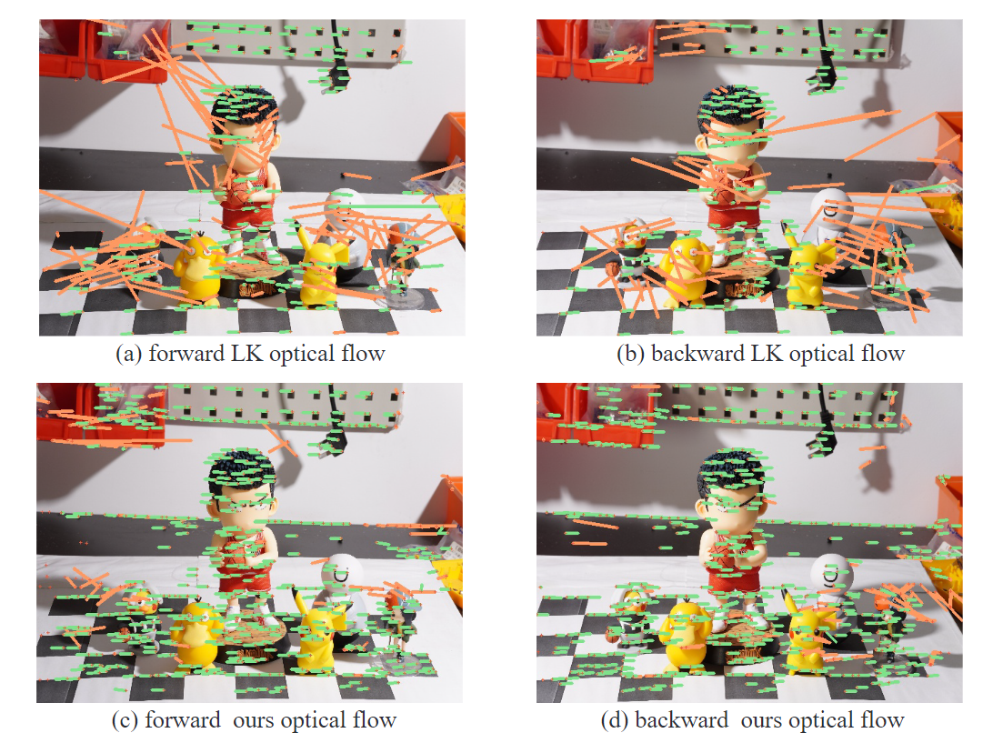 混合光流法,forward指第一张和第二张进行光流，backward指第二张向第一张图像进行光流